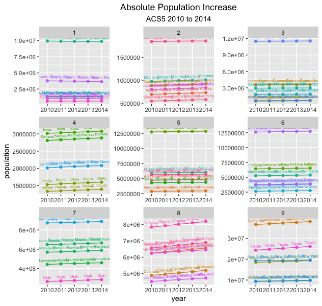 Data Fundamentals (Project 2) | Data100